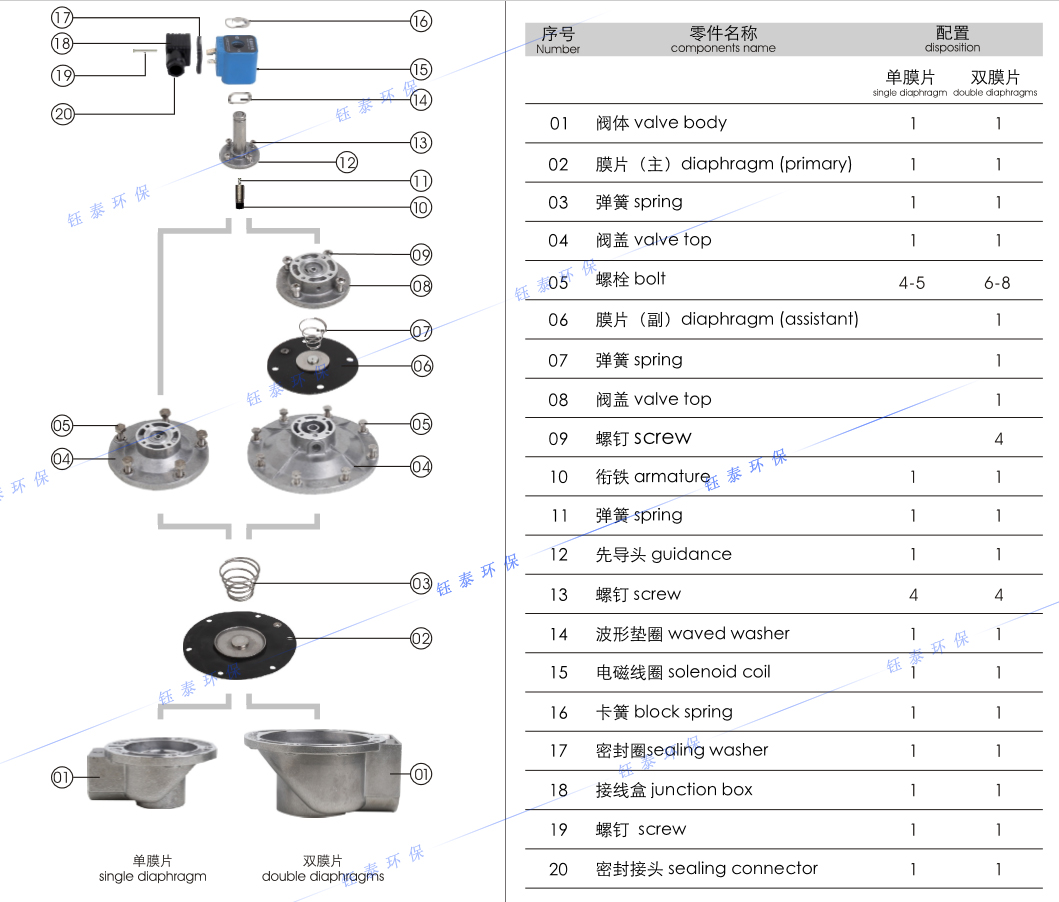 除塵器電磁脈沖閥詳解圖 除塵器電磁脈沖閥詳解圖
